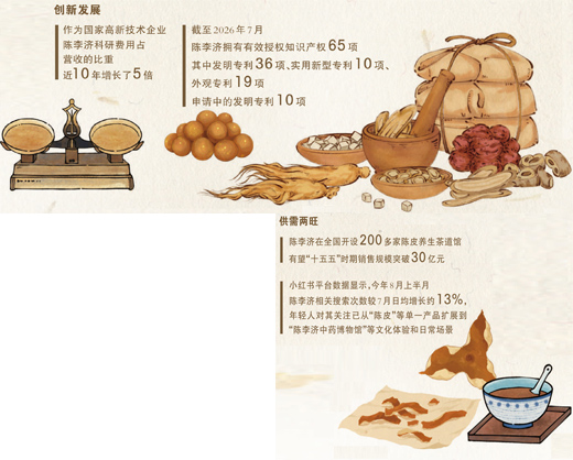 【人民日报】426年药厂这样变身（老字号焕新记）